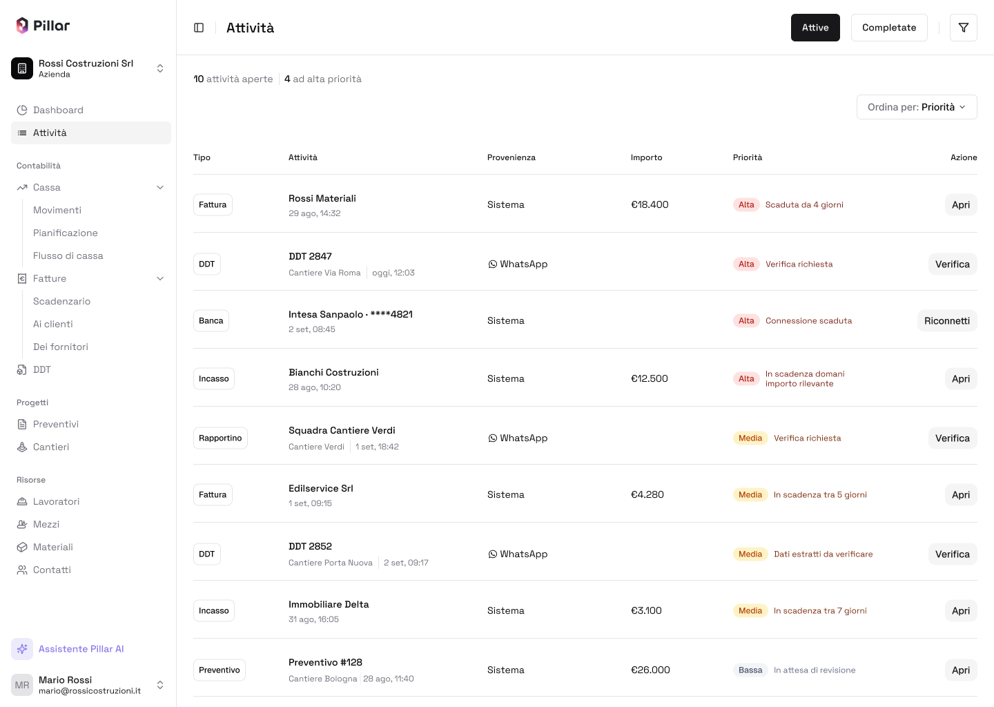 Pillar: activity queue ordered by priority